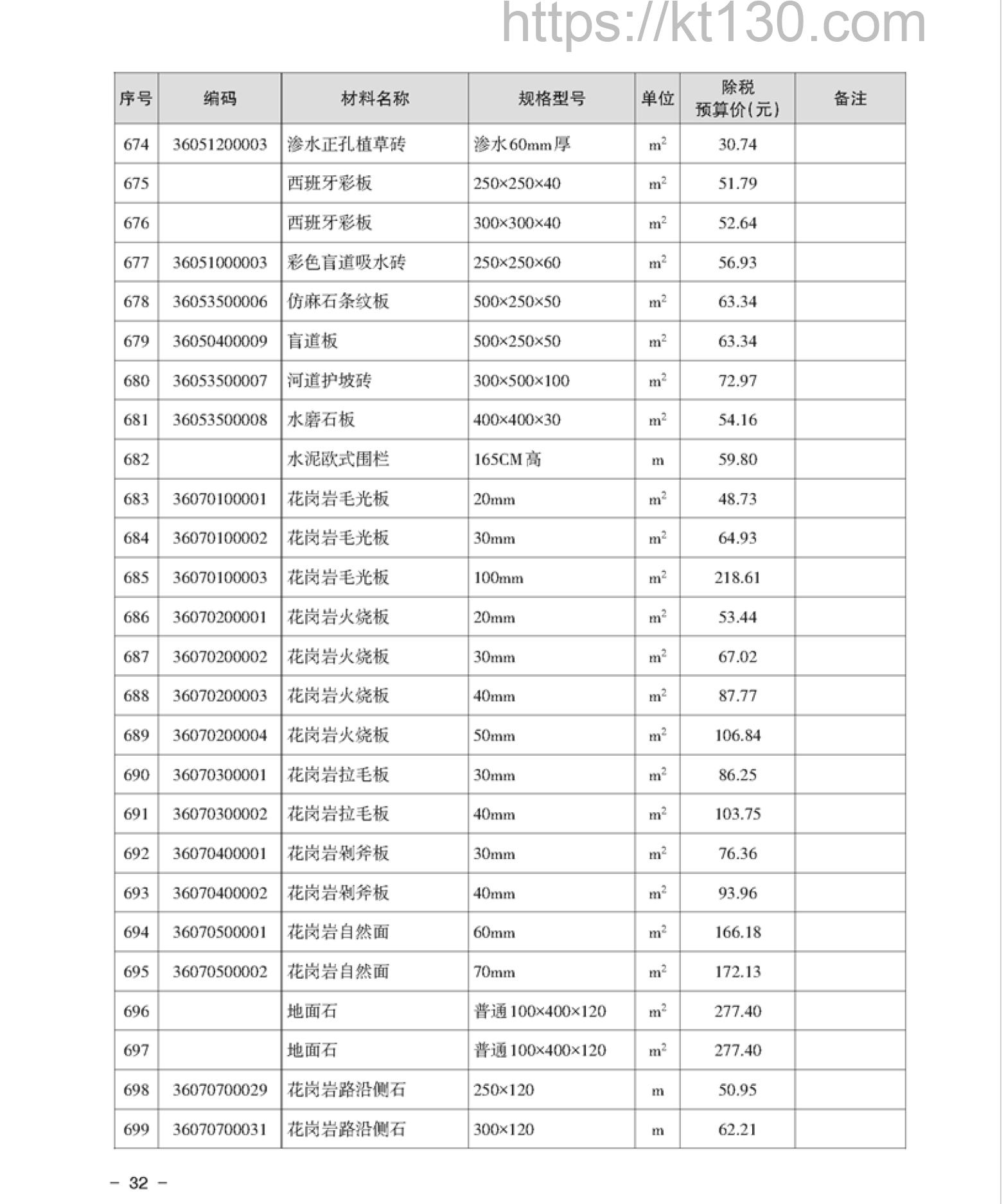 湘潭市2022年2月建筑材料价_道路桥梁专用材料_52182
